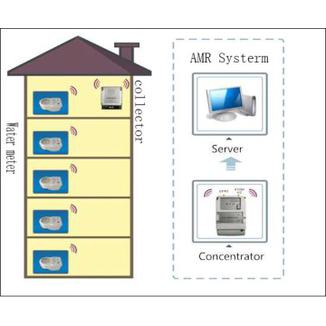 AMR System for Remote Reading Water Meter